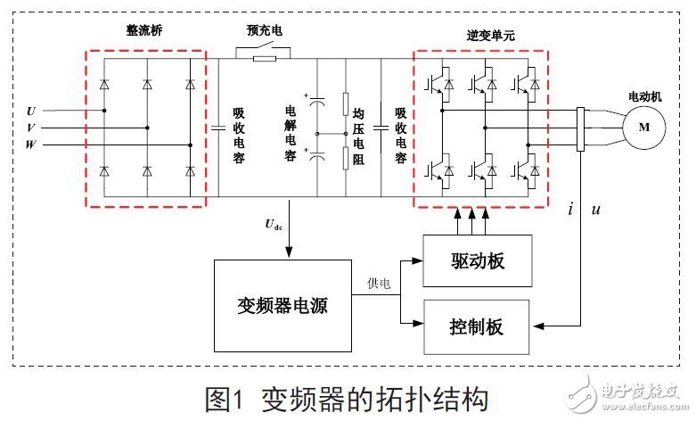 變頻器拓?fù)浣Y(jié)構(gòu)