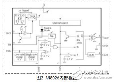 AN8026內(nèi)部框圖