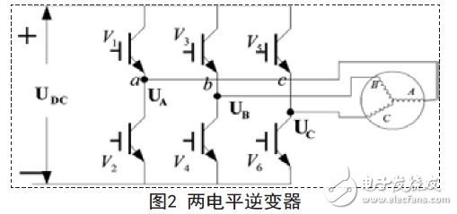 兩電平逆變器