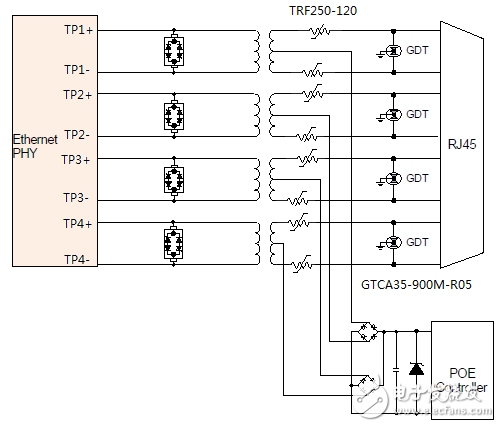 圖1 TE關(guān)于RJ45/POE端口的解決方案