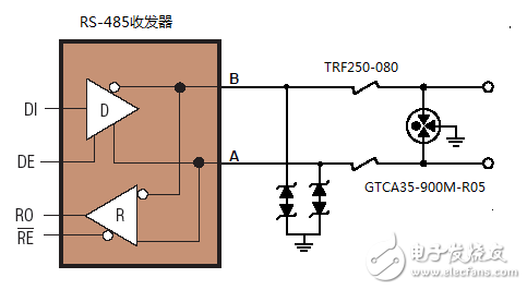 圖2 TE關(guān)于RS-485端口的解決方案