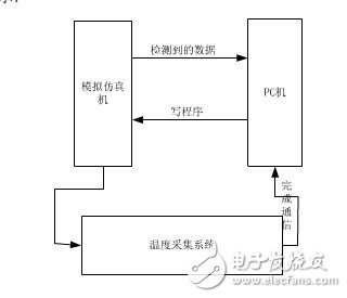 系統(tǒng)連接示意圖