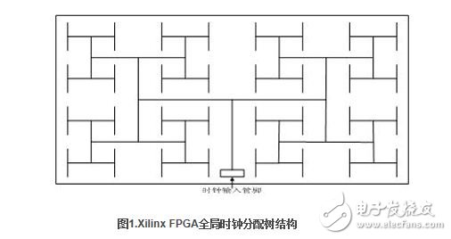 Virtex-4 FPGA全局時(shí)鐘網(wǎng)絡(luò)結(jié)構(gòu)