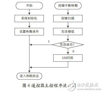 遙控器主控程序流程圖