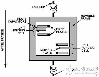 圖2. 傳感器加速時的簡化試圖