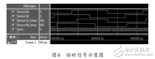 臨時信號示意圖