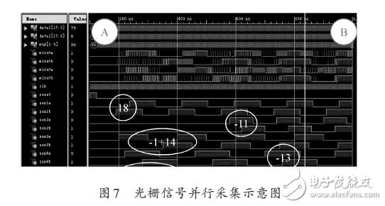 光柵信號并行采集示意圖