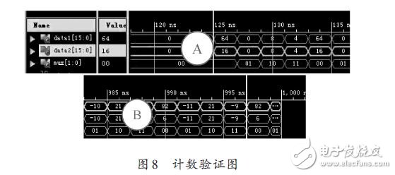 計數(shù)驗證圖