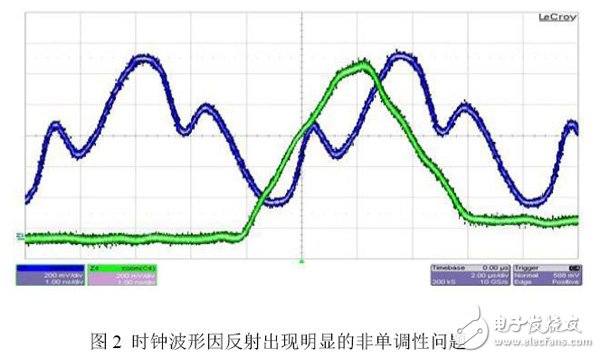 圖2 時(shí)鐘波形因反射出現(xiàn)明顯的非單調(diào)性問(wèn)題