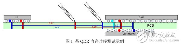 圖1 某QDR內(nèi)存時(shí)序測(cè)試示例