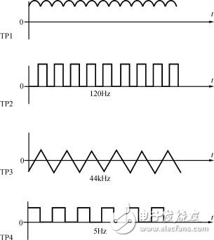 控制電路中典型測試點(diǎn)波形圖