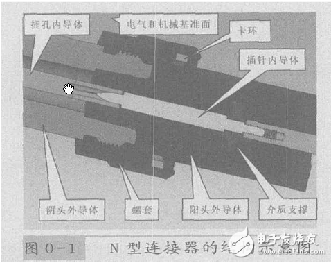 N型連接器的結構示意圖