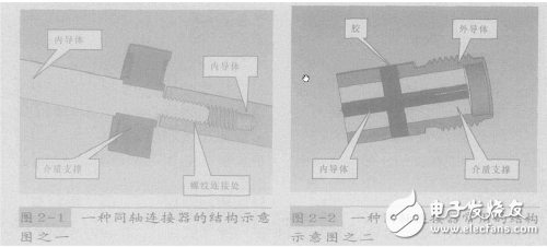 同軸連接器常用的結(jié)構(gòu)圖