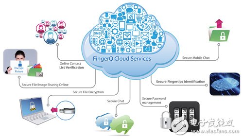 圖5 指紋辨識結(jié)合云端平臺方案示意圖　資料來源：世達科技
