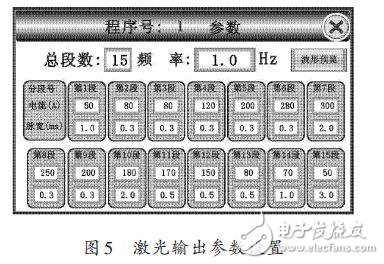 激光輸出參數(shù)設(shè)置