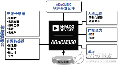 ADuCM350：16位低功耗醫(yī)療保健用片上計量儀