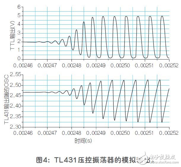 采用TL431基準(zhǔn)的壓控振蕩器