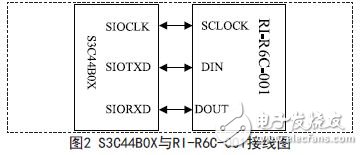 基于ARM的汽車射頻識別防盜系統(tǒng)的設(shè)計方案