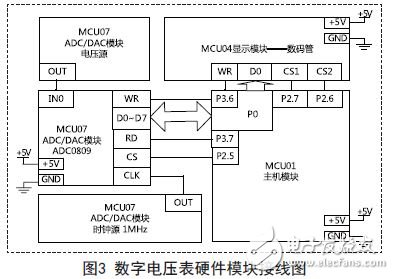 數(shù)字電壓表硬件模塊接線圖