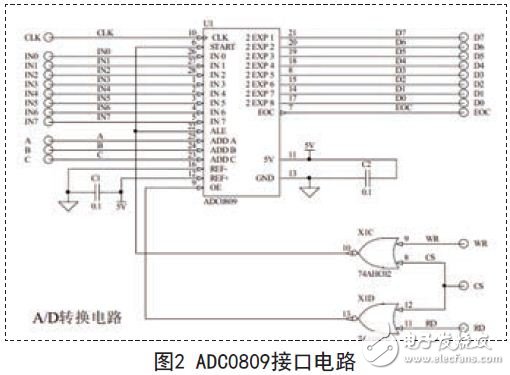 單片機(jī)與ADC0809接口電路圖