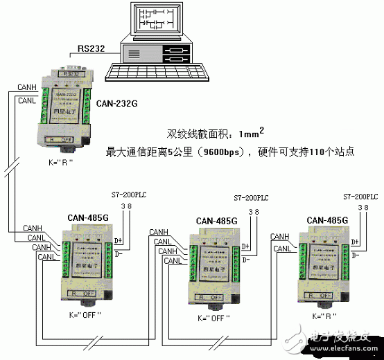 最大通信距離為5公里（9600bps時），硬件可支持110個