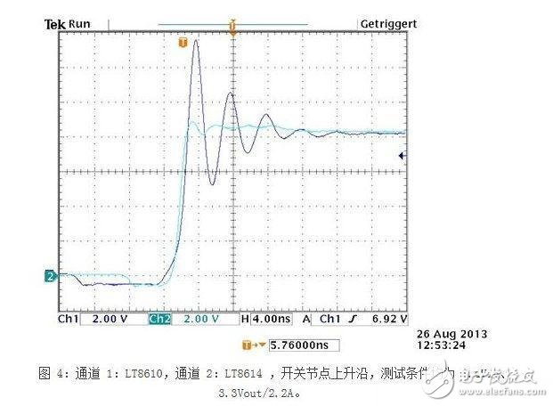 汽車電子中的EMI輻射設(shè)計要點