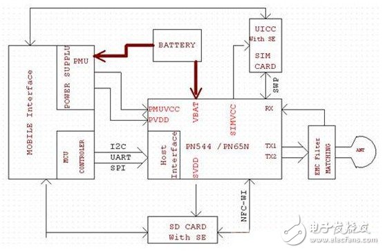 NFC PN544 / PN65O 硬件電路框圖