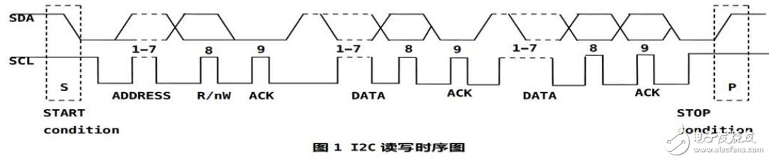 I2C讀寫時序圖