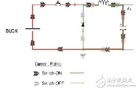 PCB布局設(shè)計(jì)的關(guān)鍵技巧