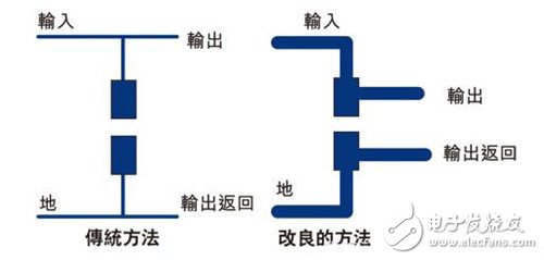 搞定PCB布局設(shè)計(jì)的關(guān)鍵技巧