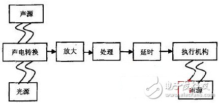 系統(tǒng)原理框圖