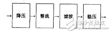 系統(tǒng)設計結構圖