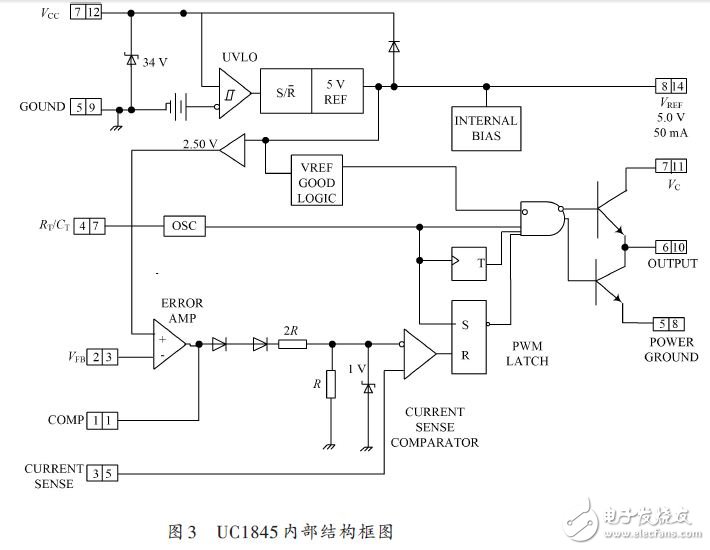 UC1845芯片內部結構框圖