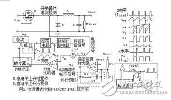 電流模式控制PWM原理圖