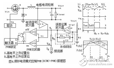 滯環(huán)電流模式控制PWM原理圖