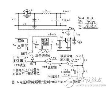 BUCK降壓斬波器的電壓模式控制PWM反饋系統(tǒng)原理圖