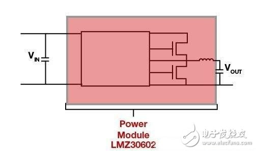 典型的FPGA電源解決方案