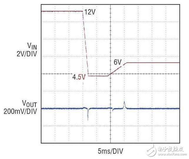 12V 至 4.5V 冷車發(fā)動(dòng)電壓瞬態(tài)