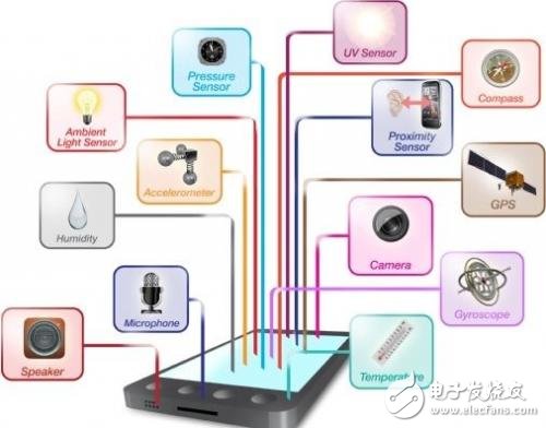 智能手機(jī)傳感器