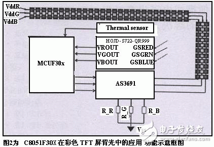 C8051F30X