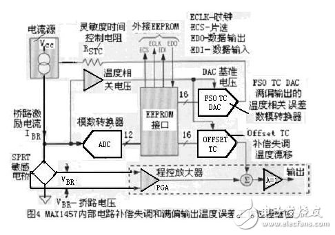 新型微型傳感器特征及在醫(yī)療儀中的應用