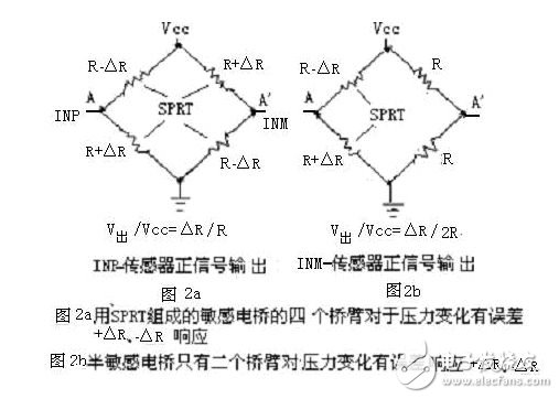 新型微型傳感器特征及在醫(yī)療儀中的應用