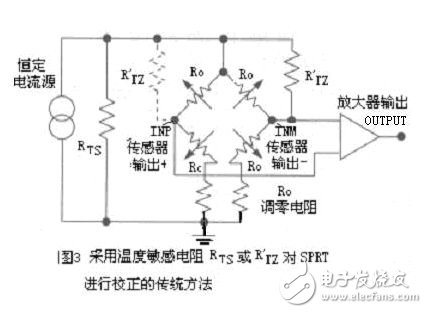 新型微型傳感器特征及在醫(yī)療儀中的應用