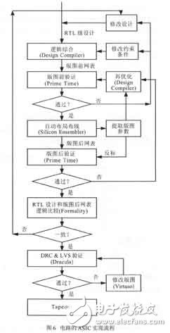 彩色TFT液晶顯示控制電路設(shè)計及其ASIC實現(xiàn)