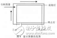 彩色TFT液晶顯示控制電路設(shè)計及其ASIC實現(xiàn)