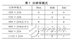 彩色TFT液晶顯示控制電路設(shè)計及其ASIC實現(xiàn)