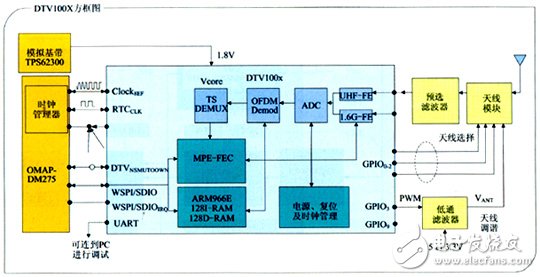 移動數(shù)字電視手機設計方案