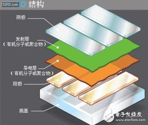 對(duì)主流智能機(jī)顯示技術(shù)設(shè)計(jì)的那些誤解