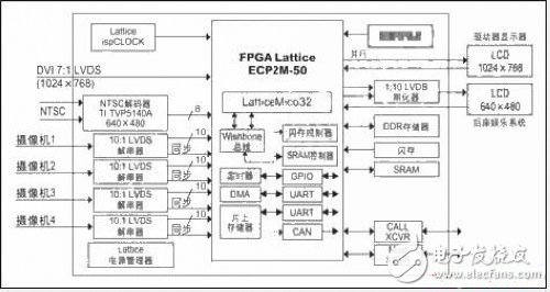 車用顯示系統(tǒng)