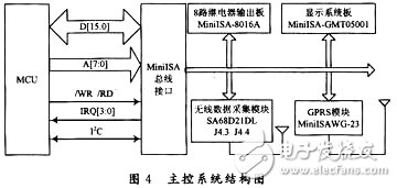 基于無線傳感器網(wǎng)絡(luò)的智能灌溉系統(tǒng)研究 